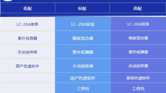 島津LC-20A液相色譜儀推薦配置