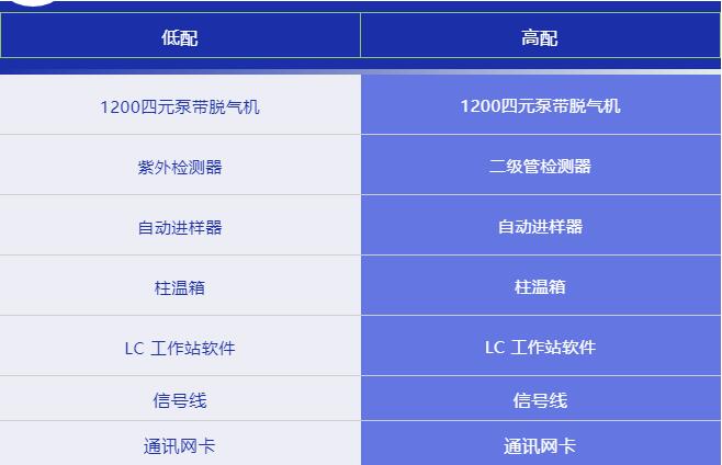 安捷倫1200液相色譜儀推薦配置